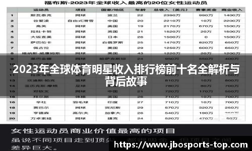 2023年全球体育明星收入排行榜前十名全解析与背后故事